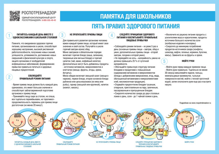 Пять правил здорового питания.